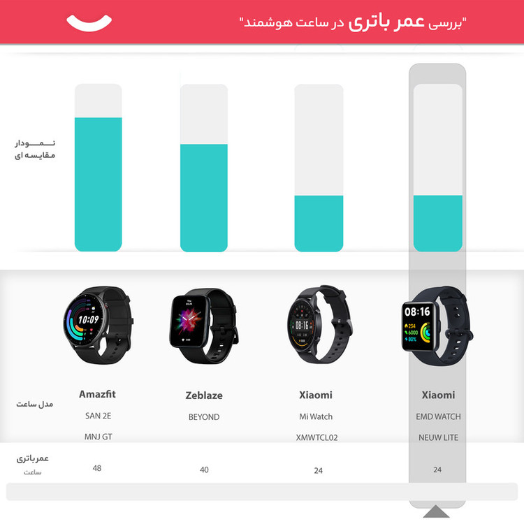 ساعت هوشمند شیائومی مدل EMD WATCH NEUW LITE 2022 GLOBAL
