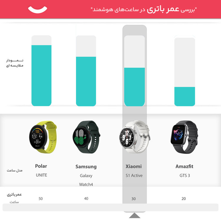 ساعت هوشمند شیائومی مدل S1 Active بند سلیکونی