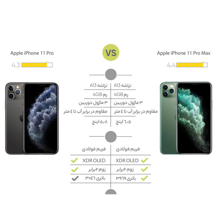 گوشی موبایل اپل مدل iPhone 11 Pro A2217 دو سیم کارت ظرفیت 256 گیگابایت
