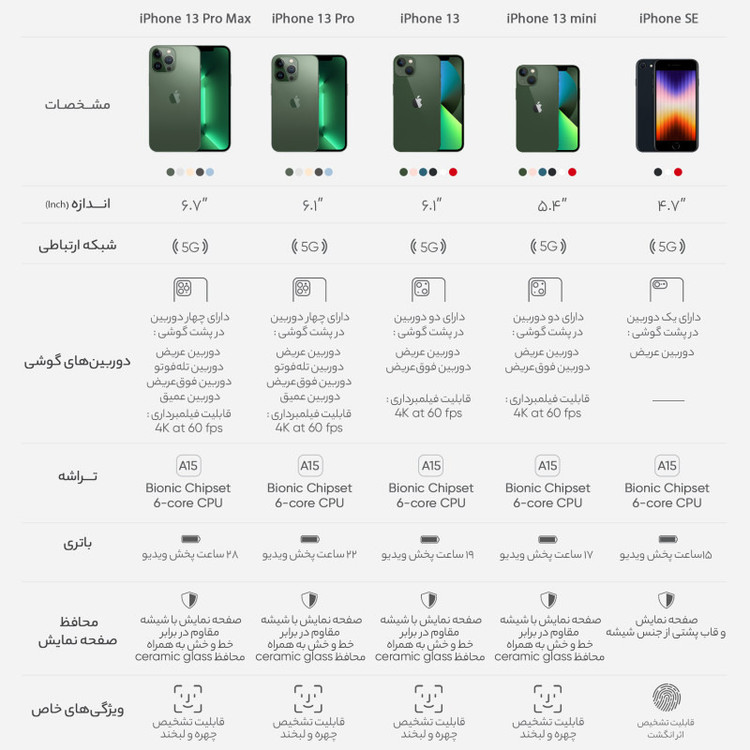 گوشی موبایل اپل مدل iPhone 13 A2634 دو سیم کارت ظرفیت 128 گیگابایت و رم 4 گیگابایت - نات اکتیو