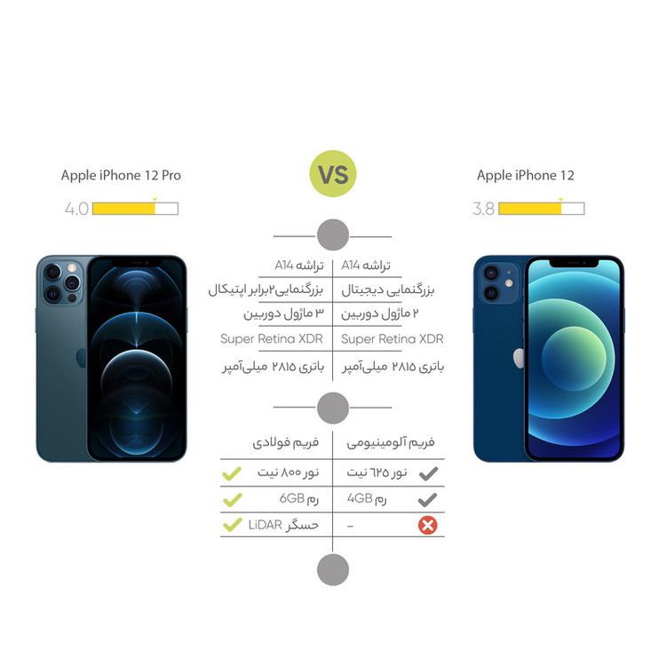 گوشی موبایل اپل مدل iPhone 12 Pro A2408 دو سیم کارت ظرفیت 128 گیگابایت و رم 6 گیگابایت - نات اکتیو