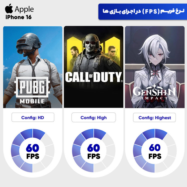 گوشی موبایل اپل مدل iPhone 16 CH دو سیم کارت ظرفیت 256 گیگابایت و رم 8 گیگابایت - به همراه شارژر