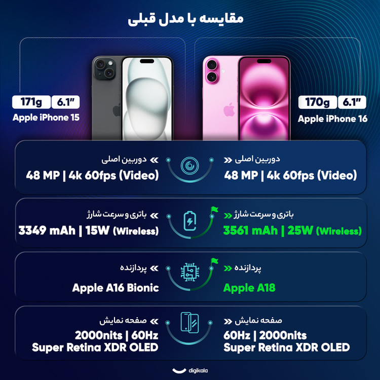 گوشی موبایل اپل مدل iPhone 16 CH دو سیم کارت ظرفیت 512 گیگابایت و رم 8 گیگابایت