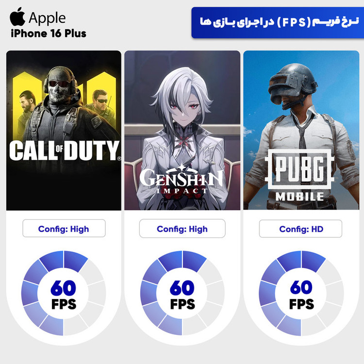 گوشی موبایل اپل مدل iPhone 16 Plus CH دو سیم کارت ظرفیت 512 گیگابایت و رم 8 گیگابایت - رجیستر شده