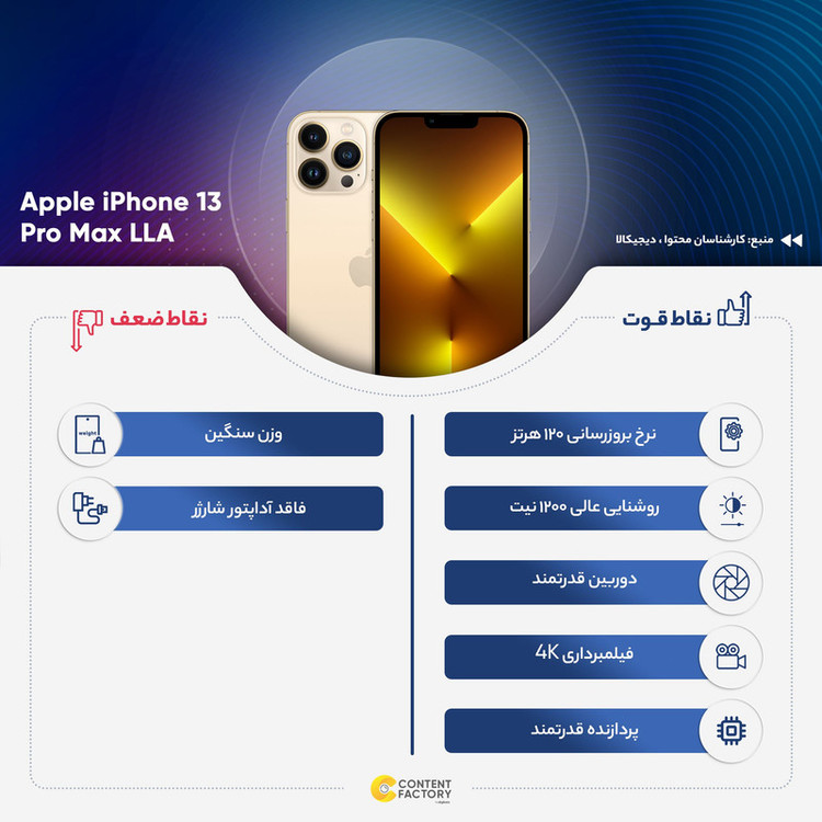 گوشی موبایل اپل مدل iPhone 13 Pro Max LLA تک سیم کارت ظرفیت 128 گیگابایت و رم 6 گیگابایت - نات اکتیو