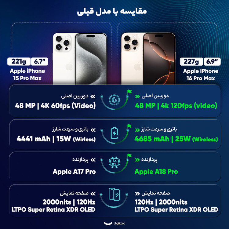گوشی موبایل اپل مدل iPhone 16 Pro Max ZAA دو سیم کارت ظرفیت 128 گیگابایت و رم 8 گیگابایت
