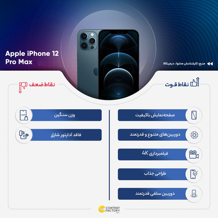 گوشی موبایل اپل مدل iPhone 12 Pro Max LLA تک سیم کارت ظرفیت 512 گیگابایت و رم 6 گیگابایت - نات اکتیو