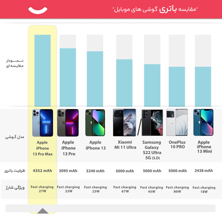 گوشی موبایل اپل مدل iPhone 13 Pro Max LLA تک سیم کارت ظرفیت یک ترابایت و رم 6 گیگابایت - نات اکتیو
