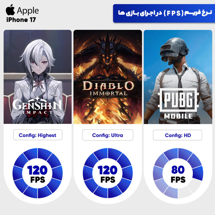 گوشی موبایل اپل مدل iPhone 17 ZAA تک سیم کارت + eSim ظرفیت 512 گیگابایت و رم 8 گیگابایت - نات اکتیو