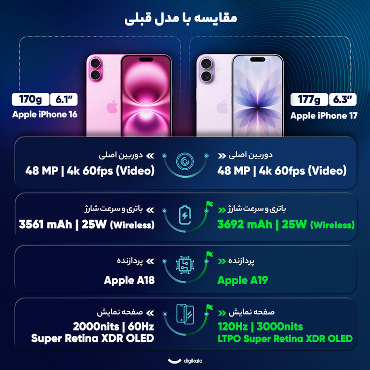 گوشی موبایل اپل مدل iPhone 17 ZAA تک سیم کارت + eSim ظرفیت 512 گیگابایت و رم 8 گیگابایت - نات اکتیو
