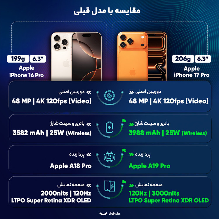 گوشی موبایل اپل مدل iPhone 17 Pro CH دو سیم کارت ظرفیت 2 ترابایت و رم 12 گیگابایت - نات اکتیو