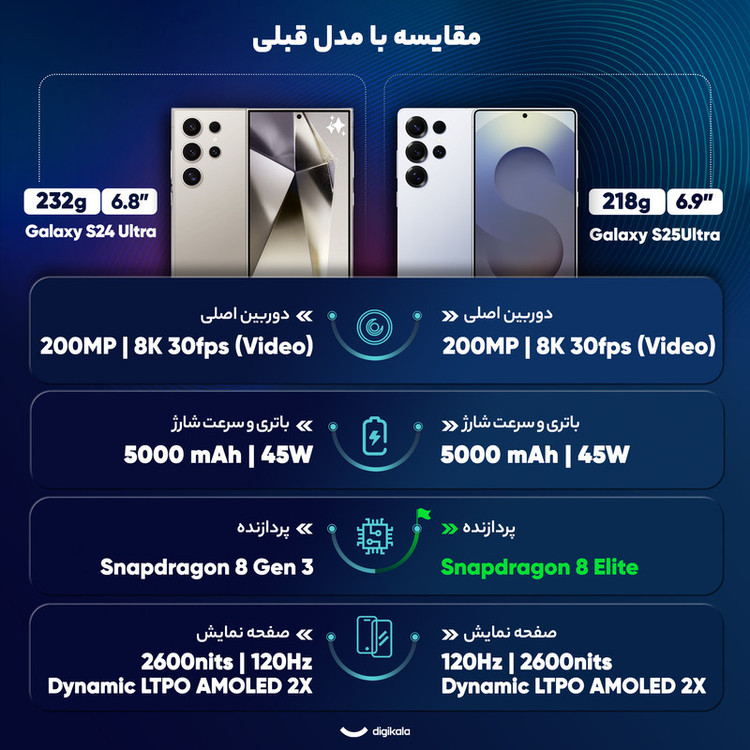 گوشی موبایل سامسونگ مدل Galaxy S25 Ultra دو سیم کارت ظرفیت 256 گیگابایت و رم 12 گیگابایت - پک ویتنام