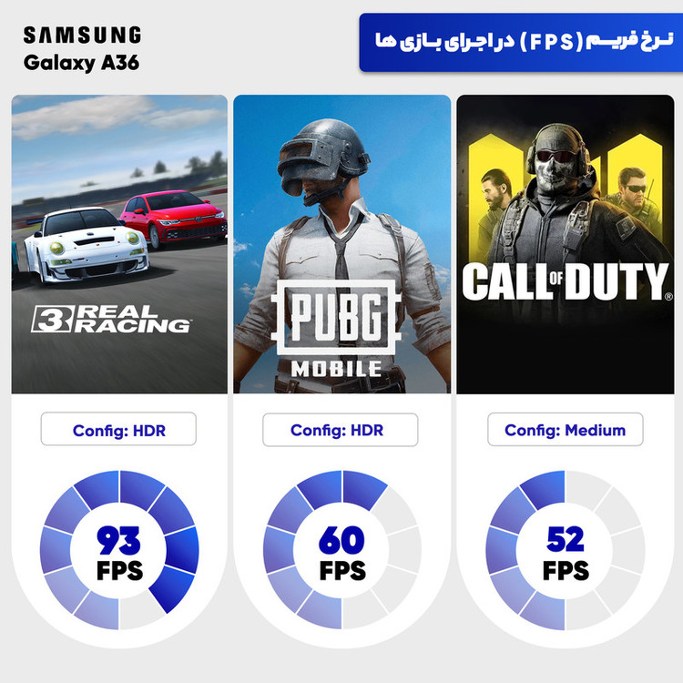 گوشی موبایل سامسونگ مدل Galaxy A36 دو سیم کارت ظرفیت 256 گیگابایت و رم 8 گیگابایت - ویتنام - به همراه شارژر 45 وات سامسونگ