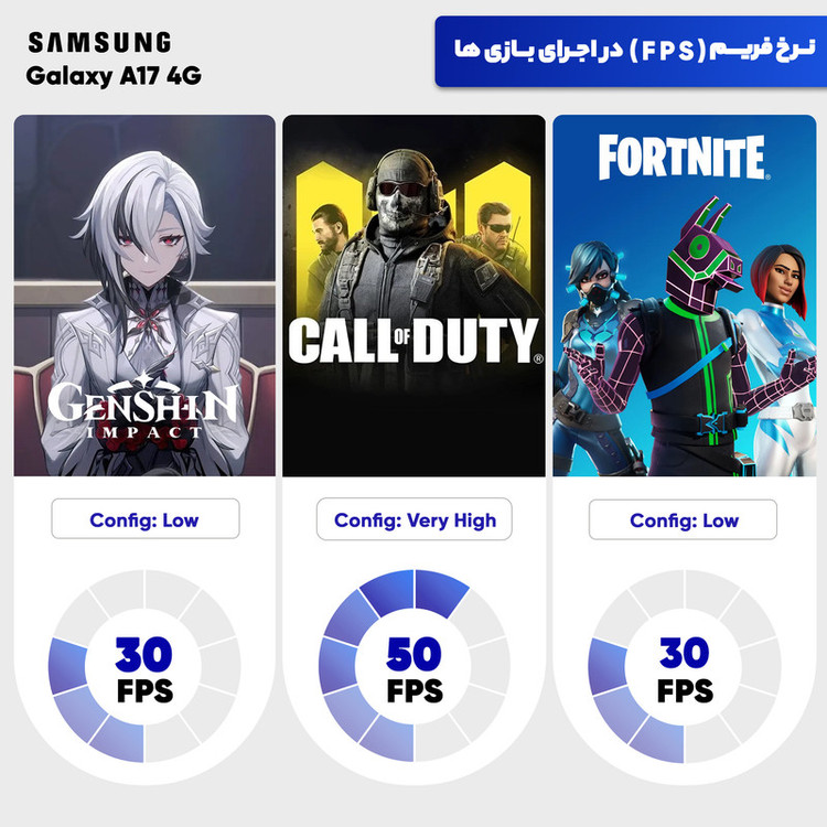 گوشی موبایل سامسونگ مدل Galaxy A17 4G دو سیم کارت ظرفیت 128 گیگابایت و رم 4 گیگابایت - ویتنام - به همراه شارژر 25 وات سامسونگ