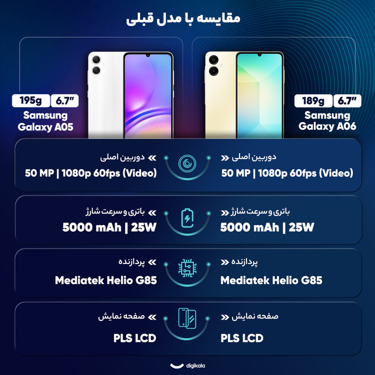 گوشی موبایل سامسونگ مدل Galaxy A06 دو سیم کارت ظرفیت 64 گیگابایت و رم 4 گیگابایت - به همراه شارژر 25 وات سامسونگ