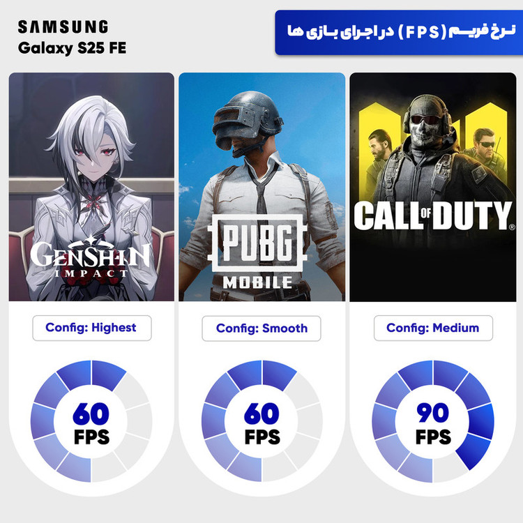 گوشی موبایل سامسونگ مدل Galaxy S25 FE دو سیم کارت ظرفیت 512 گیگابایت و رم 8 گیگابایت