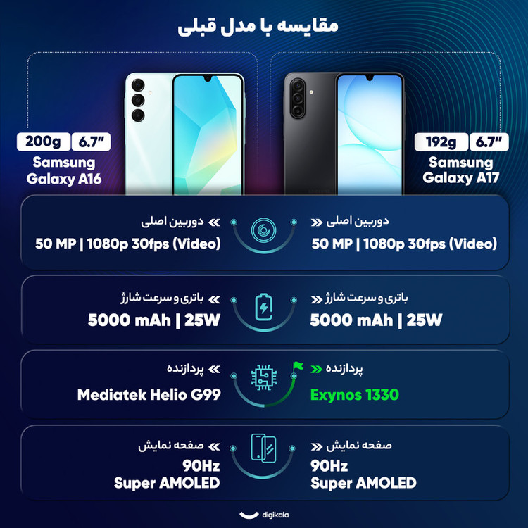 گوشی موبایل سامسونگ مدل Galaxy A17 5G دو سیم کارت ظرفیت 128 گیگابایت و رم 6 گیگابایت - ویتنام
