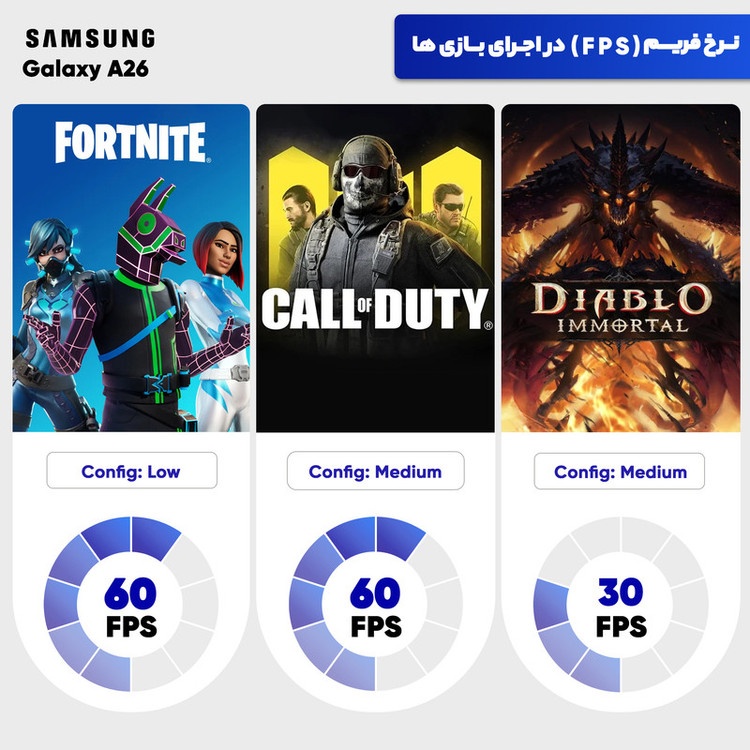 گوشی موبایل سامسونگ مدل Galaxy A26 دو سیم کارت ظرفیت 256 گیگابایت و رم 8 گیگابایت - به همراه شارژر 25 وات سامسونگ