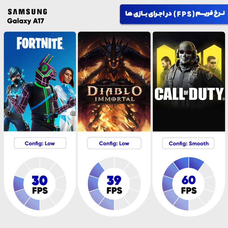 گوشی موبایل سامسونگ مدل Galaxy A17 5G دو سیم کارت ظرفیت 256 گیگابایت و رم 8 گیگابایت - ویتنام