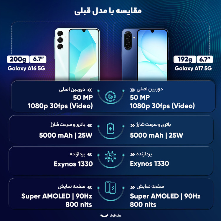 گوشی موبایل سامسونگ مدل Galaxy A17 5G دو سیم کارت ظرفیت 256 گیگابایت و رم 8 گیگابایت - ویتنام