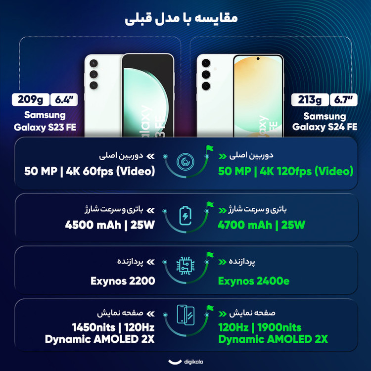 گوشی موبایل سامسونگ مدل S24 FE دو سیم کارت ظرفیت 256 گیگابایت و رم 8 گیگابایت