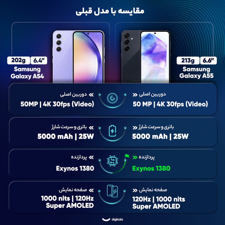 گوشی موبایل سامسونگ مدل Galaxy A55 دو سیم کارت ظرفیت 256 گیگابایت و رم 12 گیگابایت - ویتنام