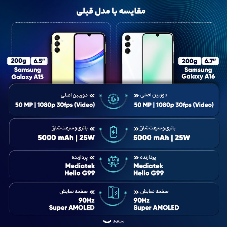 گوشی موبایل سامسونگ مدل Galaxy A16 4G دو سیم کارت ظرفیت 256 گیگابایت و رم 8 گیگابایت - ویتنام - به همراه شارژر 15 وات سامسونگ