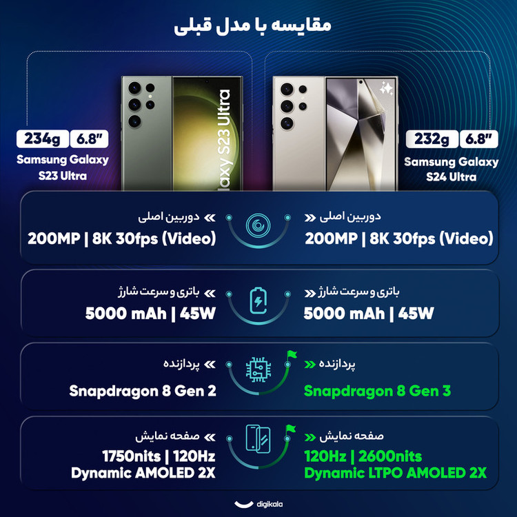 گوشی موبایل سامسونگ مدل Galaxy S24 Ultra دو سیم کارت ظرفیت 1 ترابایت و رم 12 گیگابایت