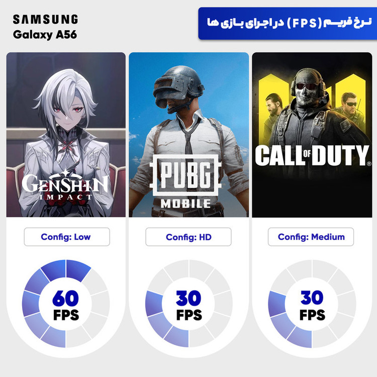 گوشی موبایل سامسونگ مدل Galaxy A56 دو سیم کارت ظرفیت 256 گیگابایت و رم 8 گیگابایت - ویتنام - به همراه هدیه هدفون بلوتوثی انکر مدل Soundcore R50i و قاب ژلهای شفاف