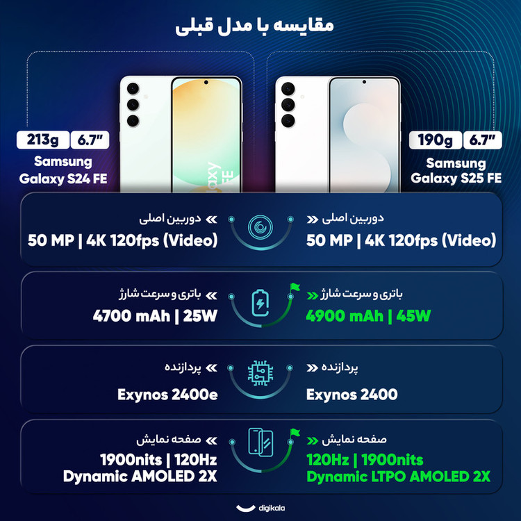 گوشی موبایل سامسونگ مدل Galaxy S25 FE دو سیم کارت ظرفیت 512 گیگابایت و رم 8 گیگابایت - ویتنام