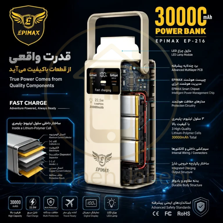 قیمت پاوربانک اپیمکس فست شارژ 30000 میلی آمپر EP- 216